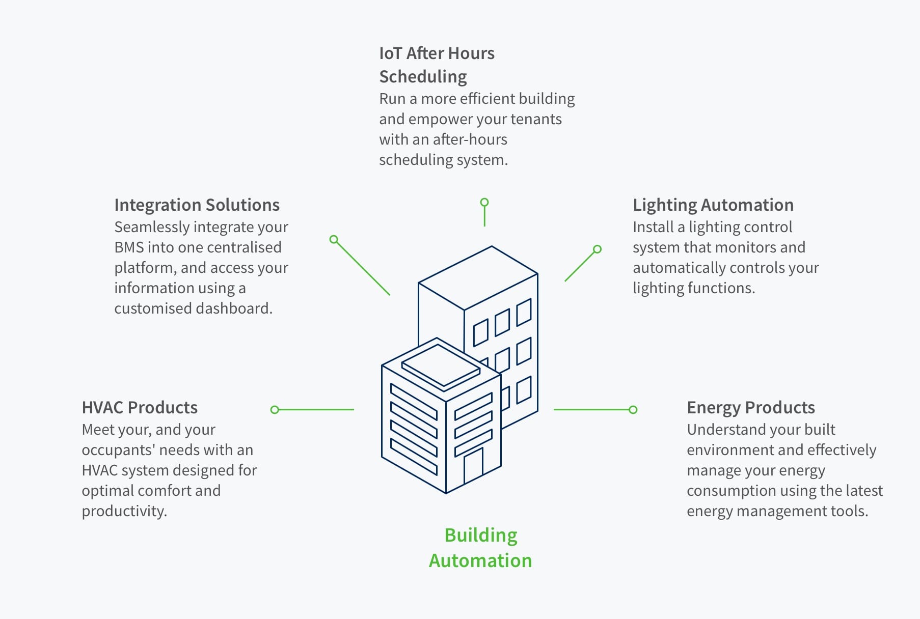 Building Automation