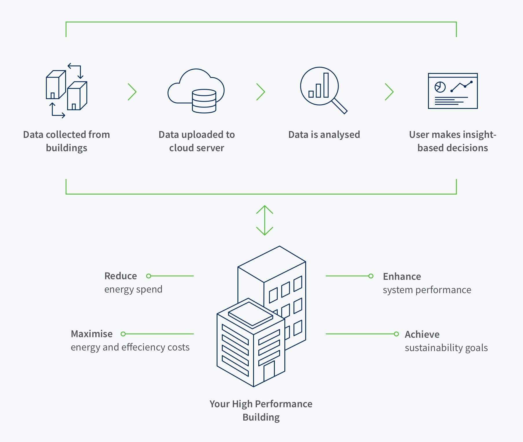 businessintel diagram